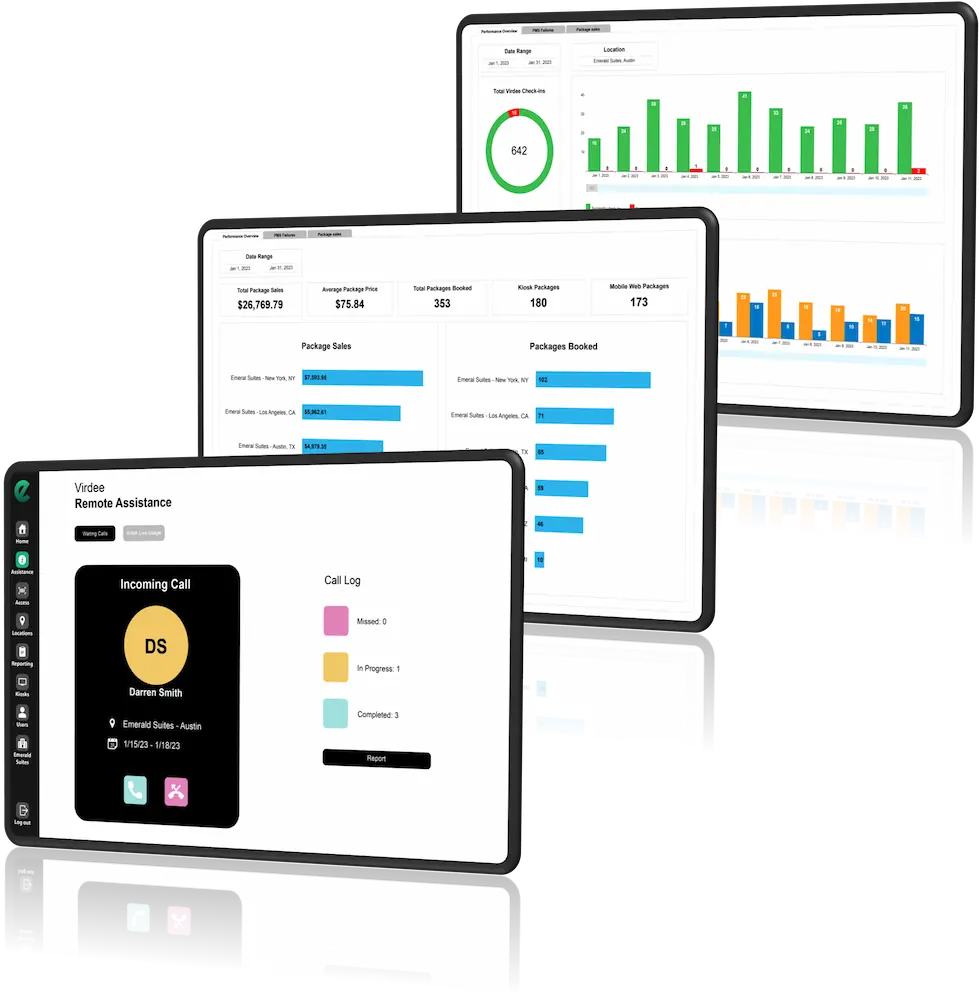 Virdee Dashboard provides easy access to property metrics